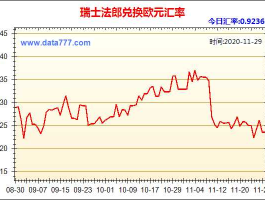 瑞士法郎汇率换算人民币汇率（瑞士法郎兑换人民币汇率走势图）