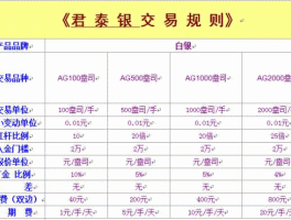 君泰银 君泰银软件要付费吗？