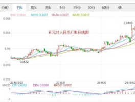 中国和日元汇率(中国和日元汇率是多少)