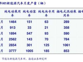 股票600220 氢能概念股有哪些？