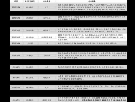 600829 钒电池概念股有哪些，钒电池概念股一览？