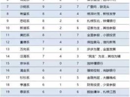 全球六大央行 央行包括哪几个银行？