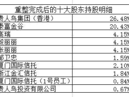 股市港资持股（个股港资持股明细）