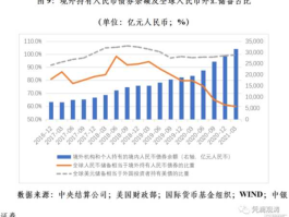 美元外汇储备排名（中国持有美债从4万亿减到3）