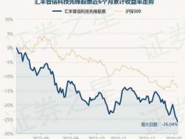 汇丰晋信消费红利？汇丰晋信科技先锋基金的净值是多少？