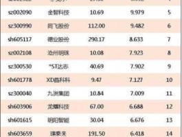 安泰科技股票（光伏股票龙头股有哪些？）