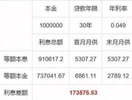 为啥银行不建议等额本金(按揭多少年最划算)