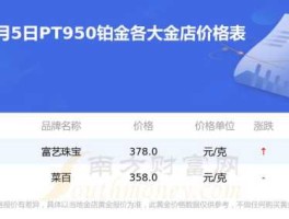 pt950铂金价格走势图（今日pt950铂金价格查询）