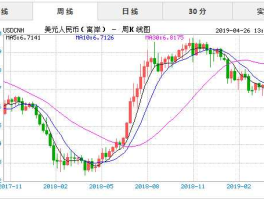 人民币实时汇率走势(离岸人民币实时汇率走势)