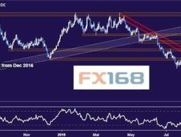 dailyfx（dailyfX中文）