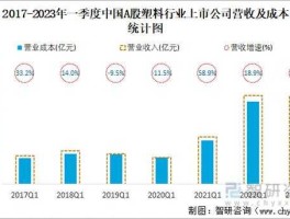 002509，塑料行业上市公司都有什么呢？