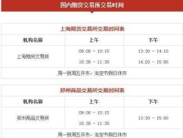 大陆期货（什么是国内商品期货？）