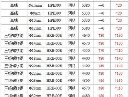 钢板价格多少钱一吨？普通钢板价格是多少？