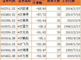 st成霖 A股热点，国际板推出，受益股有哪些？