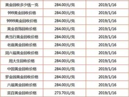 今日黄金回收价格是多少钱一克（今日黄金回收价格是多少钱一克2020年5月8日）