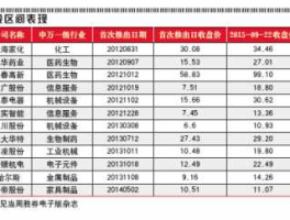002242股票（长虹空调品牌代码？）