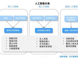 人工智能包括哪些内容，人工智能应用系统包括？