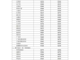 国内油价新消息？元旦油价调整最新消息？
