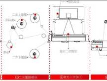 金运激光股票 金运激光机地线怎么接？
