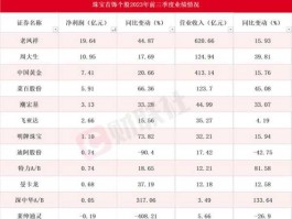 老凤祥股票，含钯金的股票有哪些？