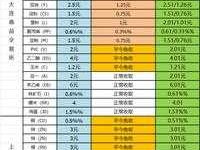 海富通精选基金净值 e海通财交易的手续费是多少？
