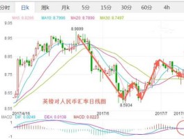 人民币跟英镑的汇率是多少（人民币与英镑的汇率）