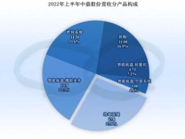 中鼎股份股票（icu产业链有哪些龙头股？）