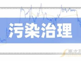 空气污染治理概念股（新亚制程是什么概念股？）