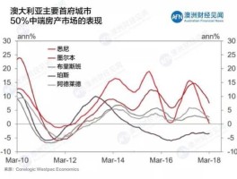 2021墨尔本各区最新房价(墨尔本房价最新消息2020年)