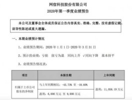 网宿科技股票，云计算机概念股都是哪些？