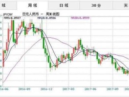 日元对人民币汇率 今日？什么时候日元换人民币合适？