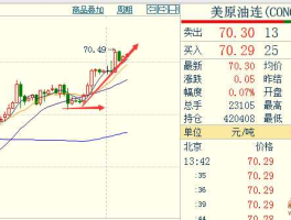 今日最新原油走势分析建议？原油分析师的建议靠谱吗？我能根据指示操作吗？