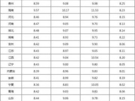 92号汽油价格8元（92号汽油价格8元是多少）