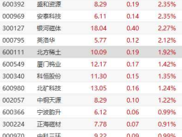 000831（000831流通股多少？）