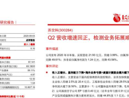 300284苏交科（权威第三方检测机构有哪些？）