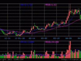华菱钢铁，华菱钢铁为什么跌跌不休？