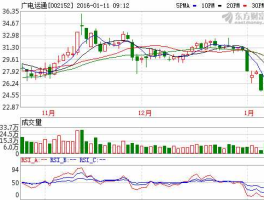 002152广电运通，智慧交通概念股？