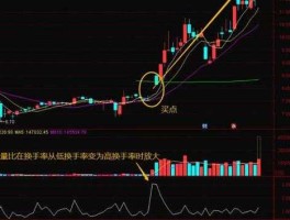 股票002287（量比不高，换手高，这是什么缘故？）