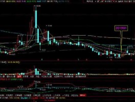 股票600812？抗生素概念股票有哪些？