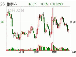 000726鲁泰，000726（鲁泰A）能回到24的价位吗？