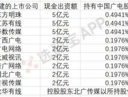 中国水电股吧，华润集团旗下11家上市公司一览？