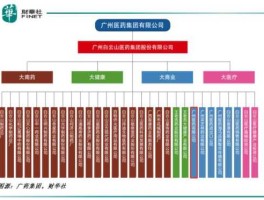 广州药业股吧，广药集团有几家上市公司？
