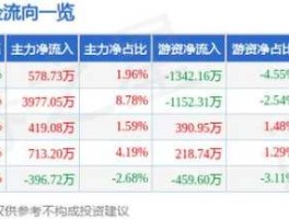 川大智胜股票？川大智胜千猫校园项目可信吗？