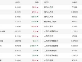 比索人民币兑换，7000比索在中国银行能换多少人民币？