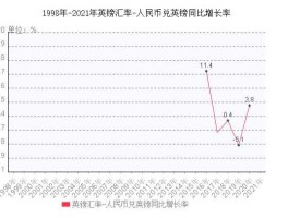 10年前英镑对人民币汇率（为什么人民币兑换英镑和英镑兑换人民币的汇率不一样？）