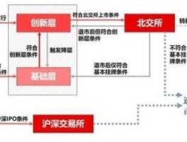 一文看懂北交所首批业务规则？北交所的股票都是新三板吗？