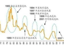 金融危机影响？金融危机带来的影响都包括哪些方面？