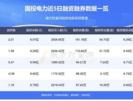 股票600886？电力板块的基金有哪些？