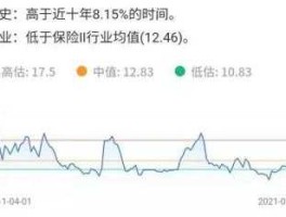 603600（PE（市盈率）怎么计算，哪位老师能以具体一些的例子解释一下？）