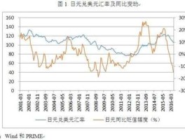 10000日元汇率(10000日元汇率多少美元)